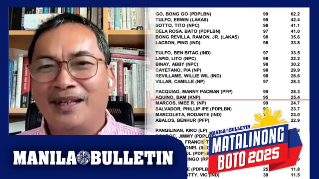 Pulse Asia explains gaps between surveys, election results