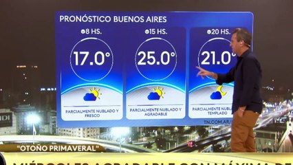 Clima en el AMBA - Miércoles 14 de mayo