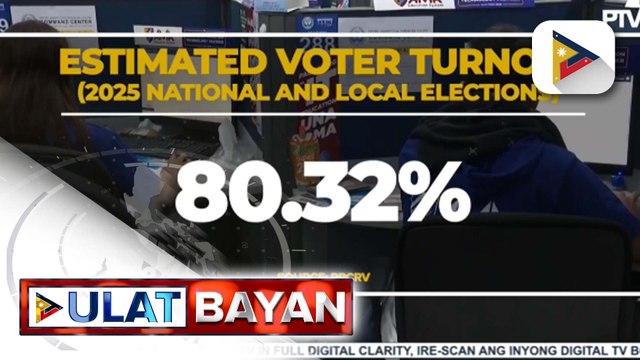 Voter turnout sa 2025 midterm elections, tinatayang higit sa 80% ayon sa PPCRV