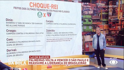 ‘Zubeldia só está no cargo por conta da multa elevada’, diz Godoi sobre técnico do São Paulo