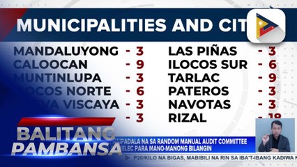 90 ballot boxes, naipadala na sa Random Manual Audit Committee ng Comelec para mano-manong bilangin