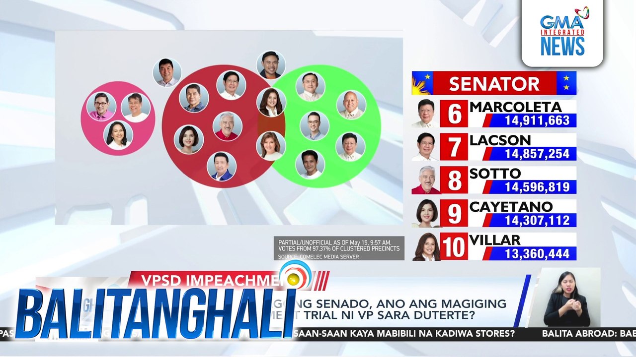 Komposisyon ng bagong senado, ano ang magiging epekto sa impeachment trial ni VP Sara Duterte? | Balitanghali