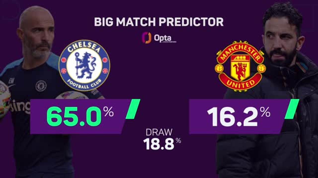 Chelsea v Manchester United - Big Match Predictor