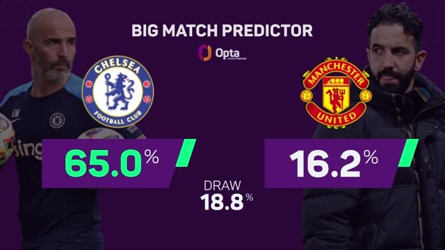 Chelsea v Manchester United - Big Match Predictor