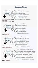 Tense Learning Strategies
