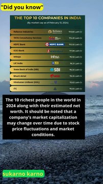 Top 10 companies in India according to market cap #quotes #history