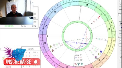 Astrologia Conjunção Sol e Urano