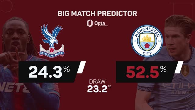 Crystal Palace v Manchester City - Big Match Predictor