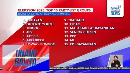 Eleksyon 2025 – Top 15 party-list groups (batay sa official tally ng Comelec) | Unang Balita