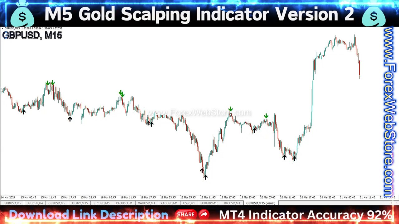 M5 Gold Scalping Indicator