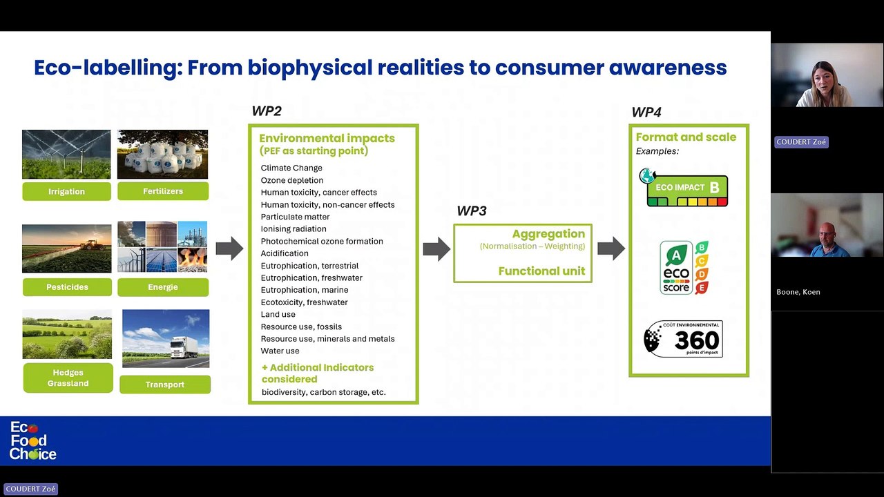 Eco Food Choice: The State of Eco-Labels in Europe - Current State & Future Vision