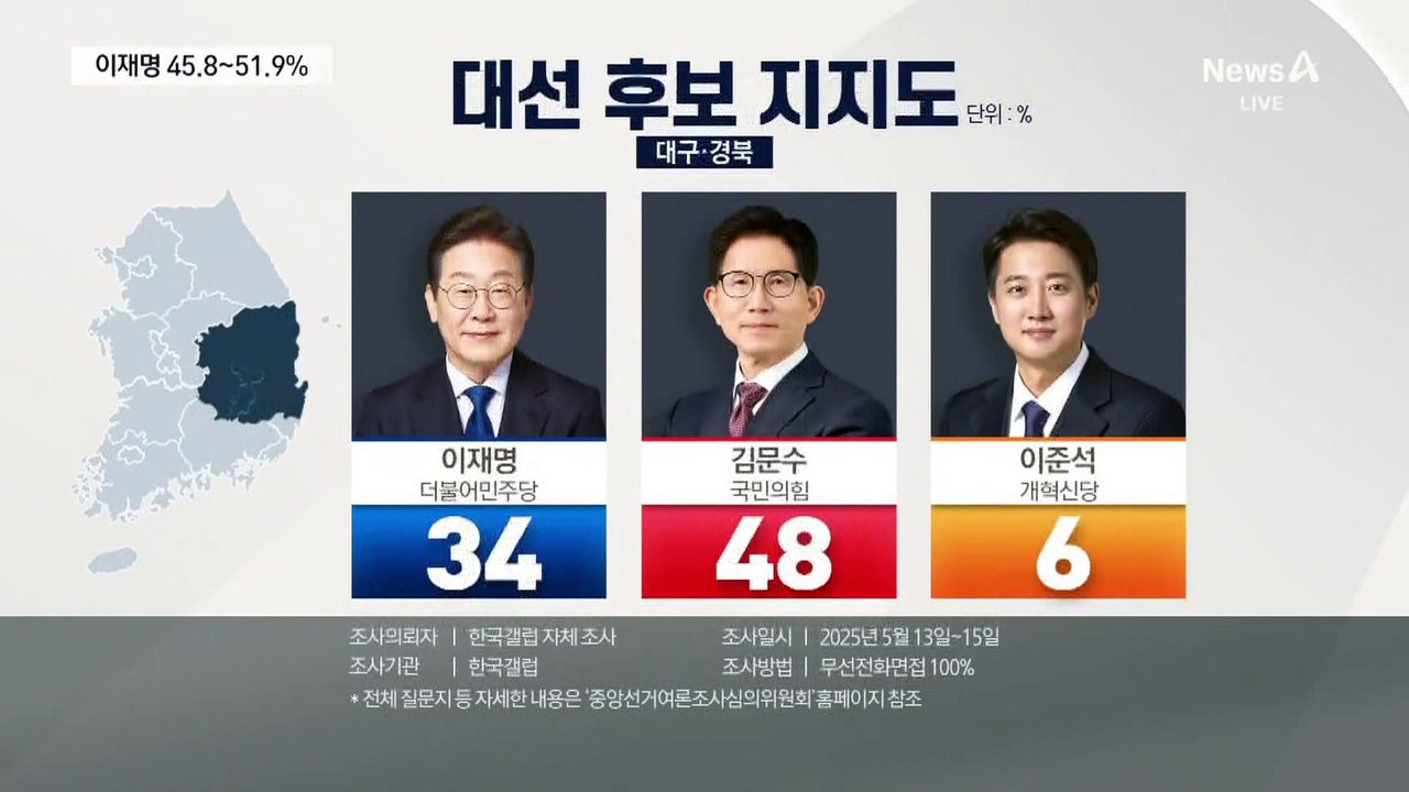 대선 D-18…유권자 표심은?