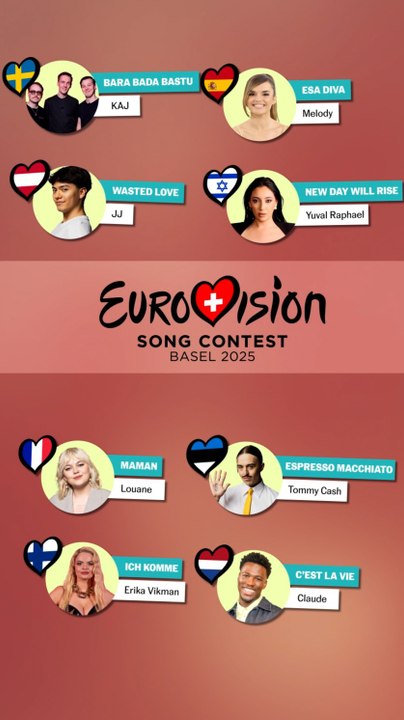 ¿Quiénes son los favoritos para ganar Eurovisión 2025?