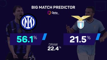 Inter v Lazio - Big Match Predictor