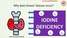 Why does Graves' disease occur?