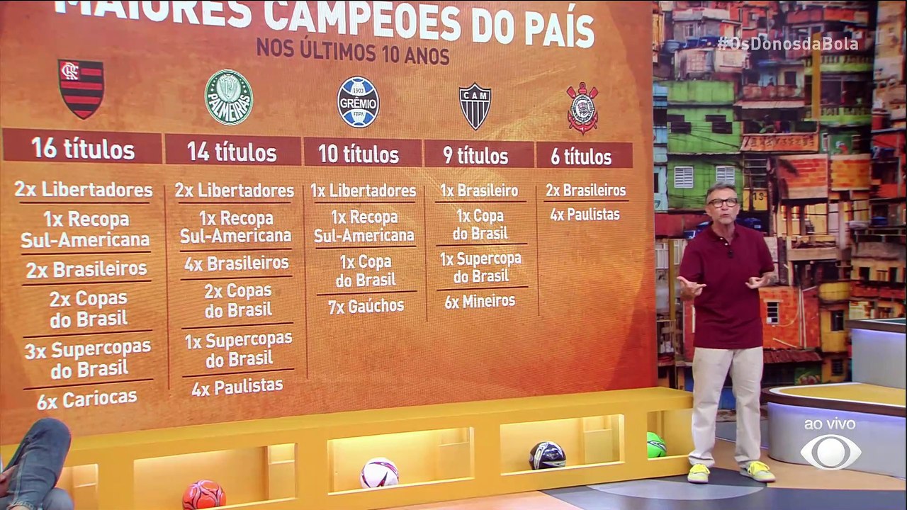 Quais são os maiores campeões brasileiros nos últimos 10 anos? Neto comenta lista