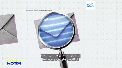 قوی‌ترین اتحاد‌ها درطول سال‌های برگزاری مسابقه یوروویژن میان کدام کشورها است؟