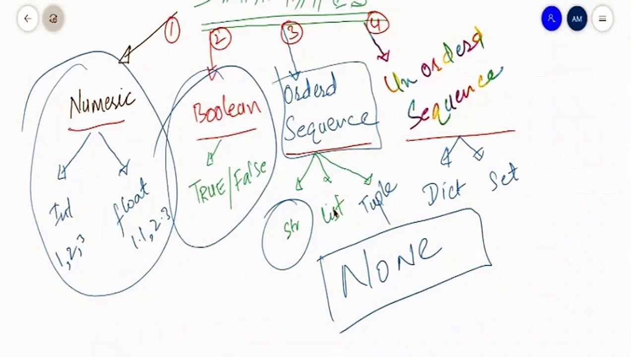 Lecture 36: Python has Data Structor and Lists