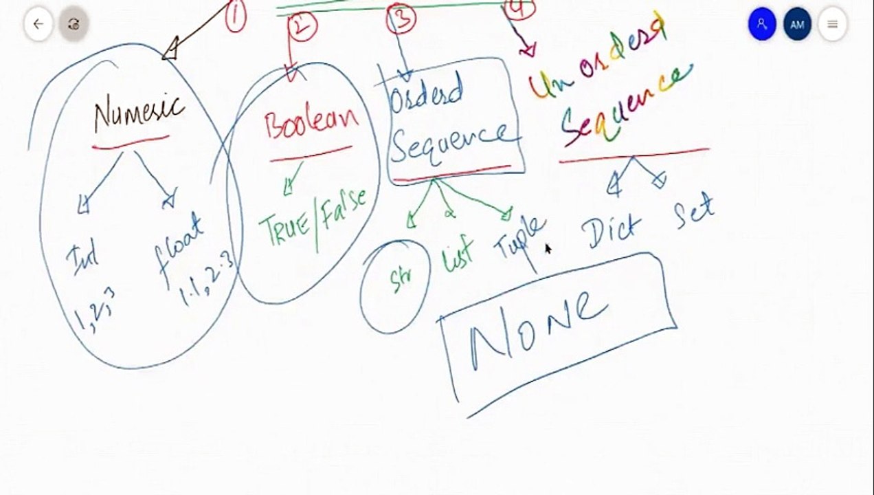 Lecture 38: Matrix from Lists in Python