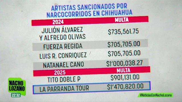 ¿Cómo se multa a los artistas que interpretan narcocorridos en Chihuahua?