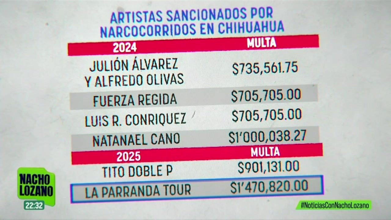 ¿Cómo se multa a los artistas que interpretan narcocorridos en Chihuahua?