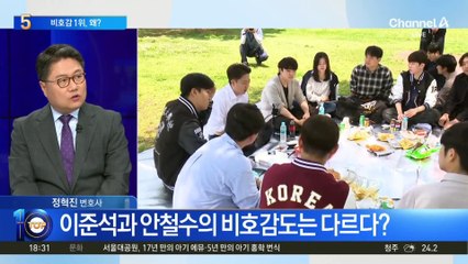이준석, 대선 후보 비호감도 1위, 왜?