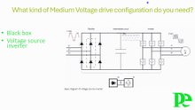 How Power quality at output of Medium voltage drives is determined by levels
