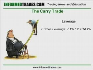 How To Trade the Carry Trade Strategy Part 2