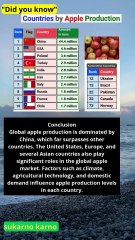 Countries by Apple production #quotes #news