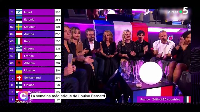Stéphane Bern réagit à la 7e place de Louane à l'Eurovision dans C médiatique le 18 mai 2025