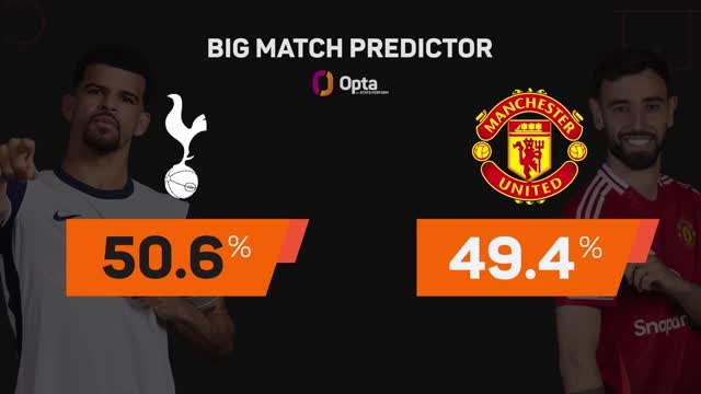 Tottenham v Manchester United - Big Match Predictor