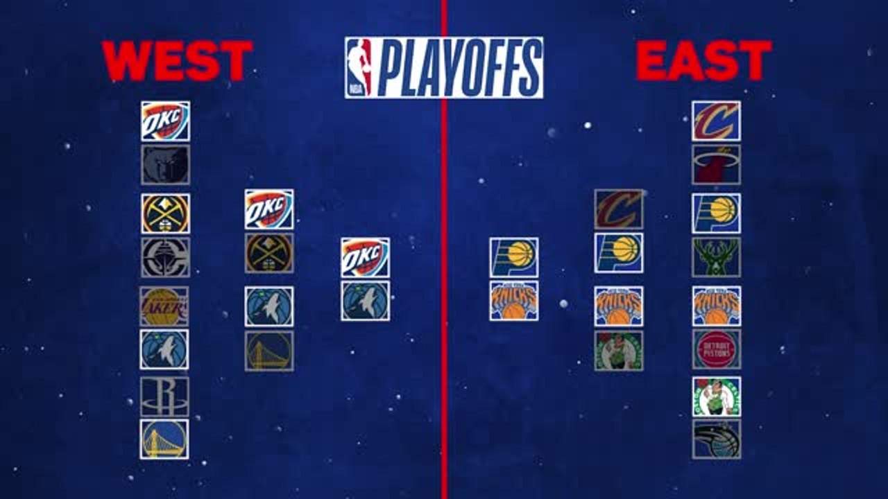NBA - Qui est le favori pour le titre ?