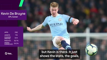 De Bruyne second to Messi for passing ability - Guardiola