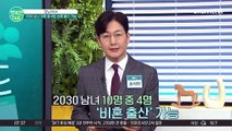 2030 남녀 10명중 4명 결혼 안해도 출산 가능하다