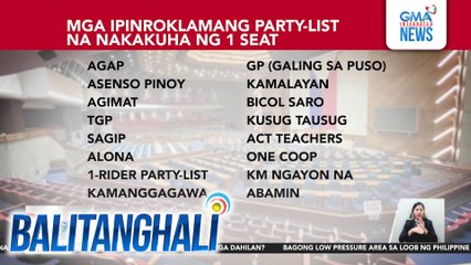 52 nanalong Party-list groups, naiproklama na | Balitanghali