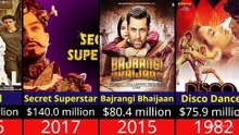 LIST OF HIGHEST INDIAN MOVIES