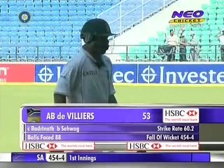 India vs South Africa, 1st Test at Nagpur, Feb 06 2010