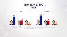 '격전지 수도권' 이재명·김문수 격차 20%p 이상 [앵커리포트] / YTN