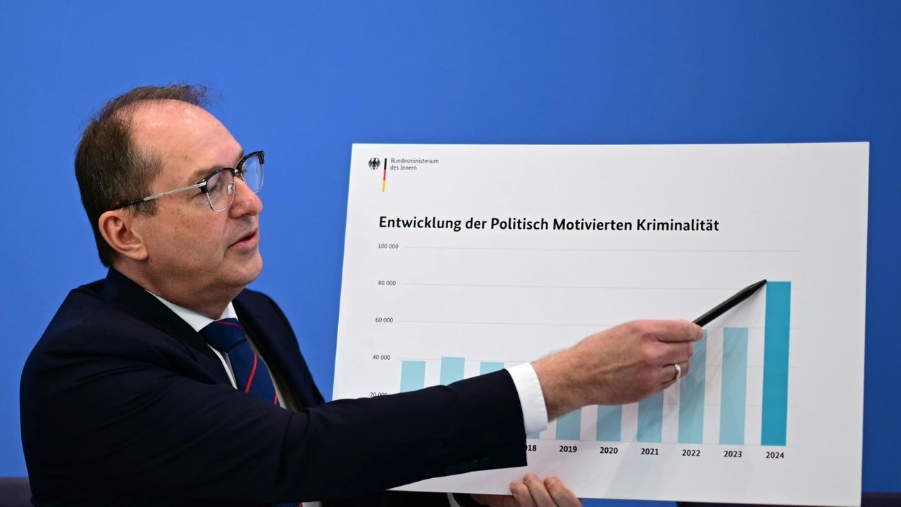 Dobrindt: Zahl politisch motivierter Straftaten gestiegen