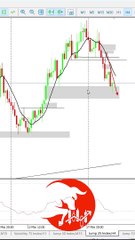 Trading Signals & Market Analysis | Jump 25