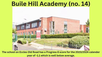 Salford secondary schools ranked
