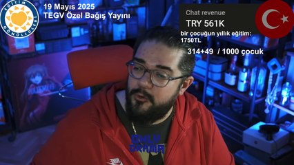 Can Sungur, 561.000 TL bağış topladı.  "314 çocuğumuzun 1 yıllık eğitim masrafını karşıladık."