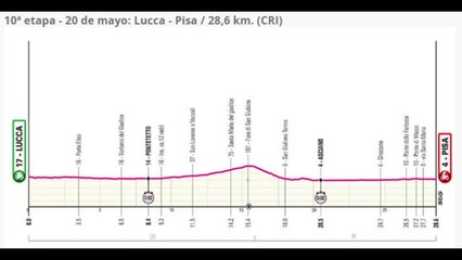 ETAPA 10 GIRO ITALIA 2025