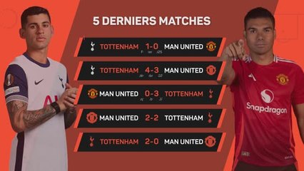 Tottenham vs Manchester United : La Finale Européenne à ne pas manquer ⚽
