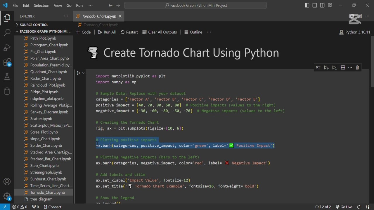 Create a professional Tornado Chart 📊 using Python 🐍