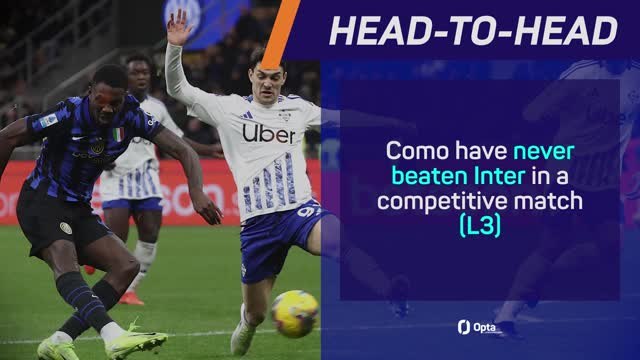 Como v Inter - Big Match Predictor
