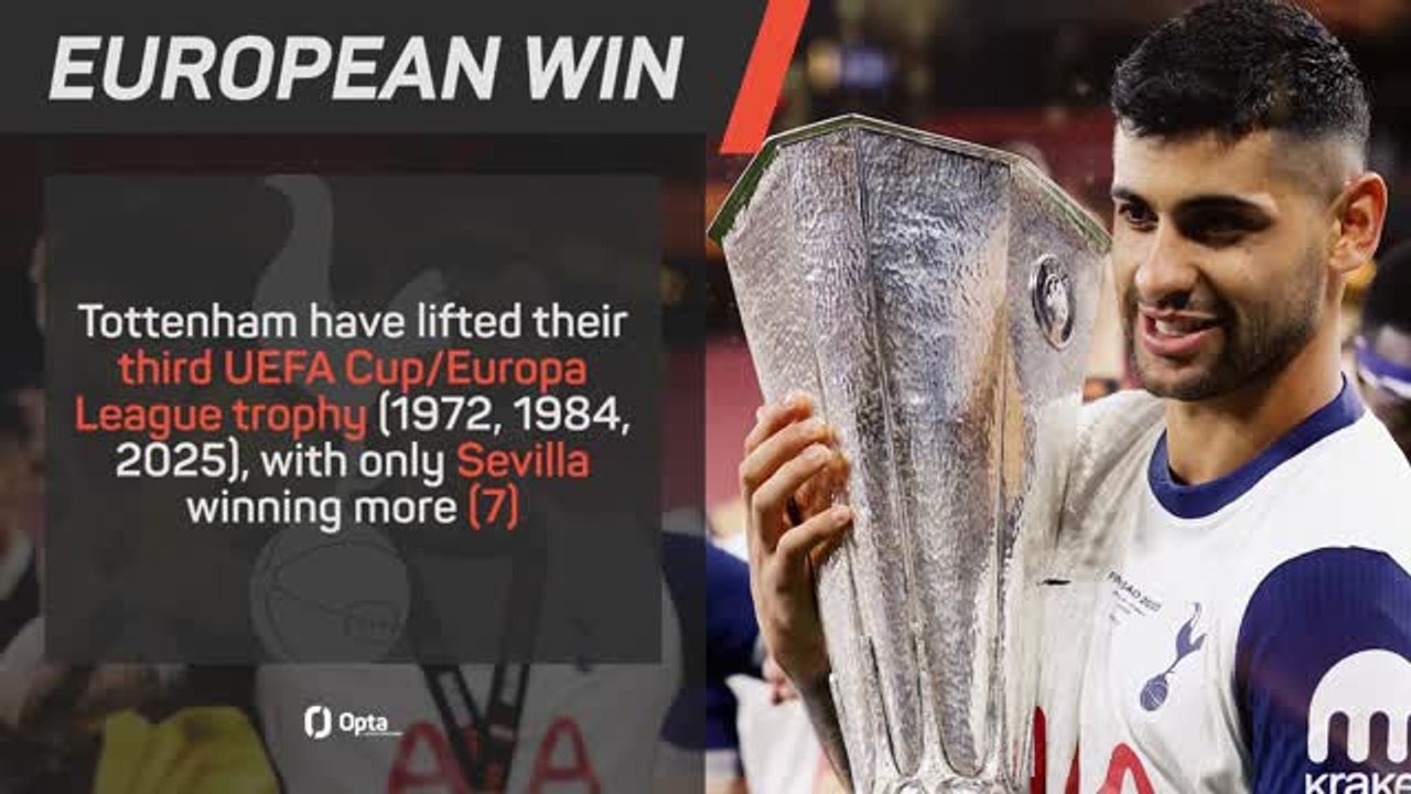 Tottenham beat Man United to claim Europa League glory