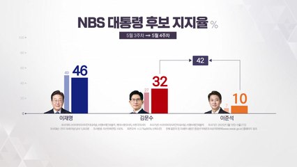 NBS, 리얼미터 여론조사 [앵커리포트] / YTN