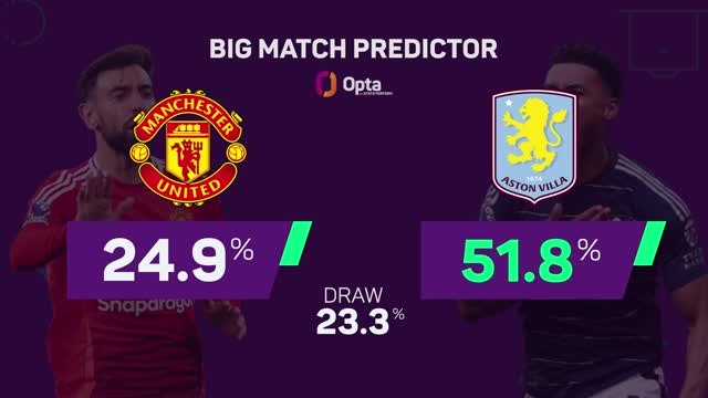 Manchester United v Aston Villa - Big Match Predictor