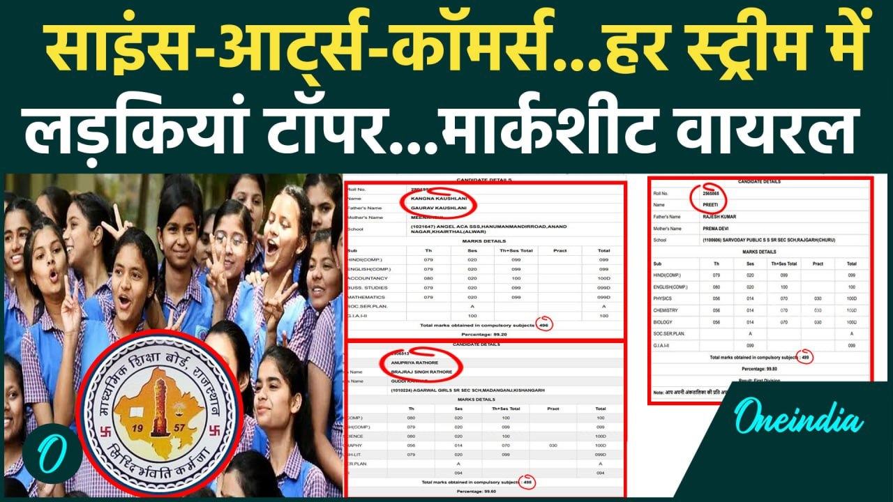 Rajasthan Board 12th Toppers Marksheet: राजस्थान बोर्ड 12वीं के टॉपर्स की मार्कशीट वायरल! | वनइंडिया